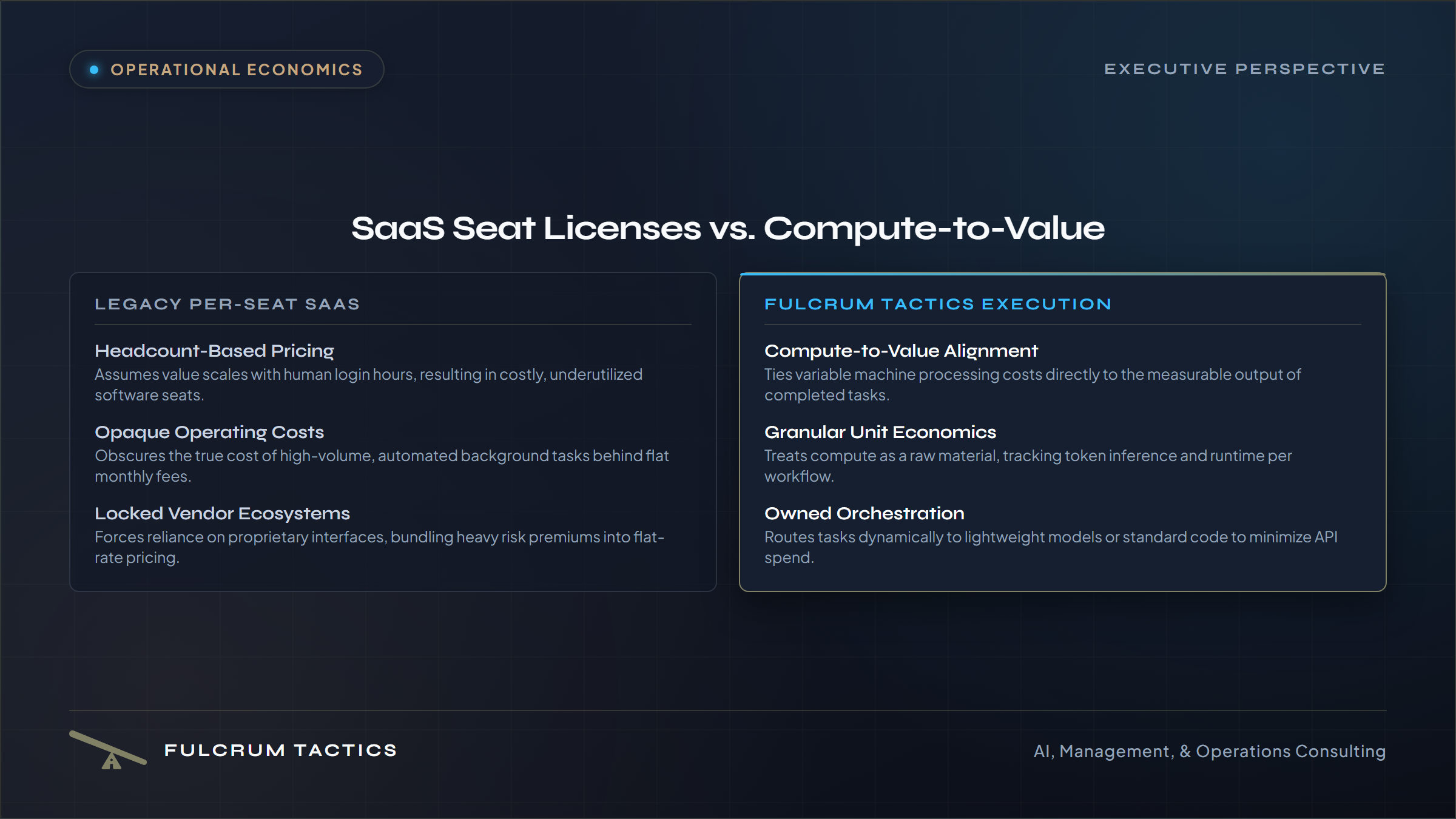 Beyond SaaS Seat Licenses: Managing AI Compute and Workflow Unit Economics