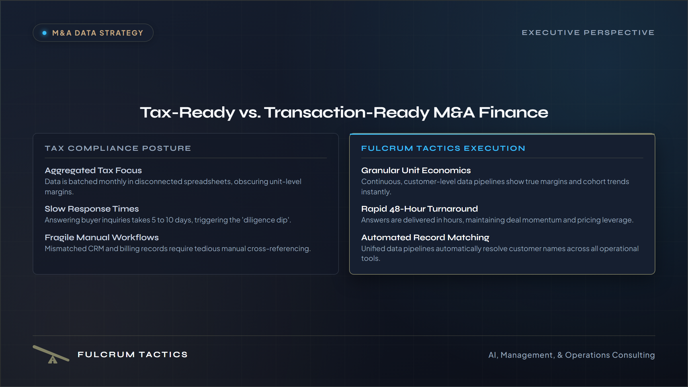 Buyer-Ready Financial Workflows: How SMBs Can Prevent Value-Erosion Diligence Dips