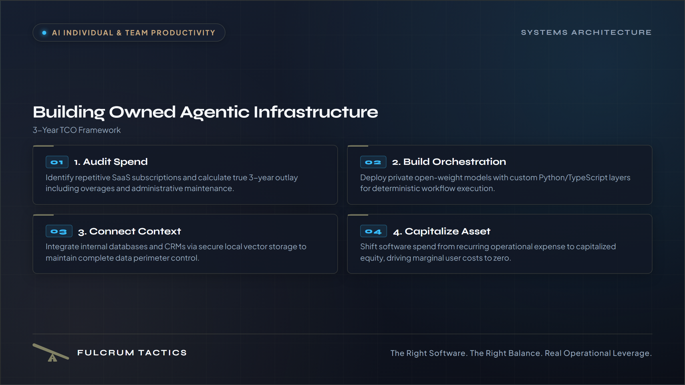 CapEx Over SaaS: Calculating the True 3-Year TCO of Custom Agentic Infrastructure