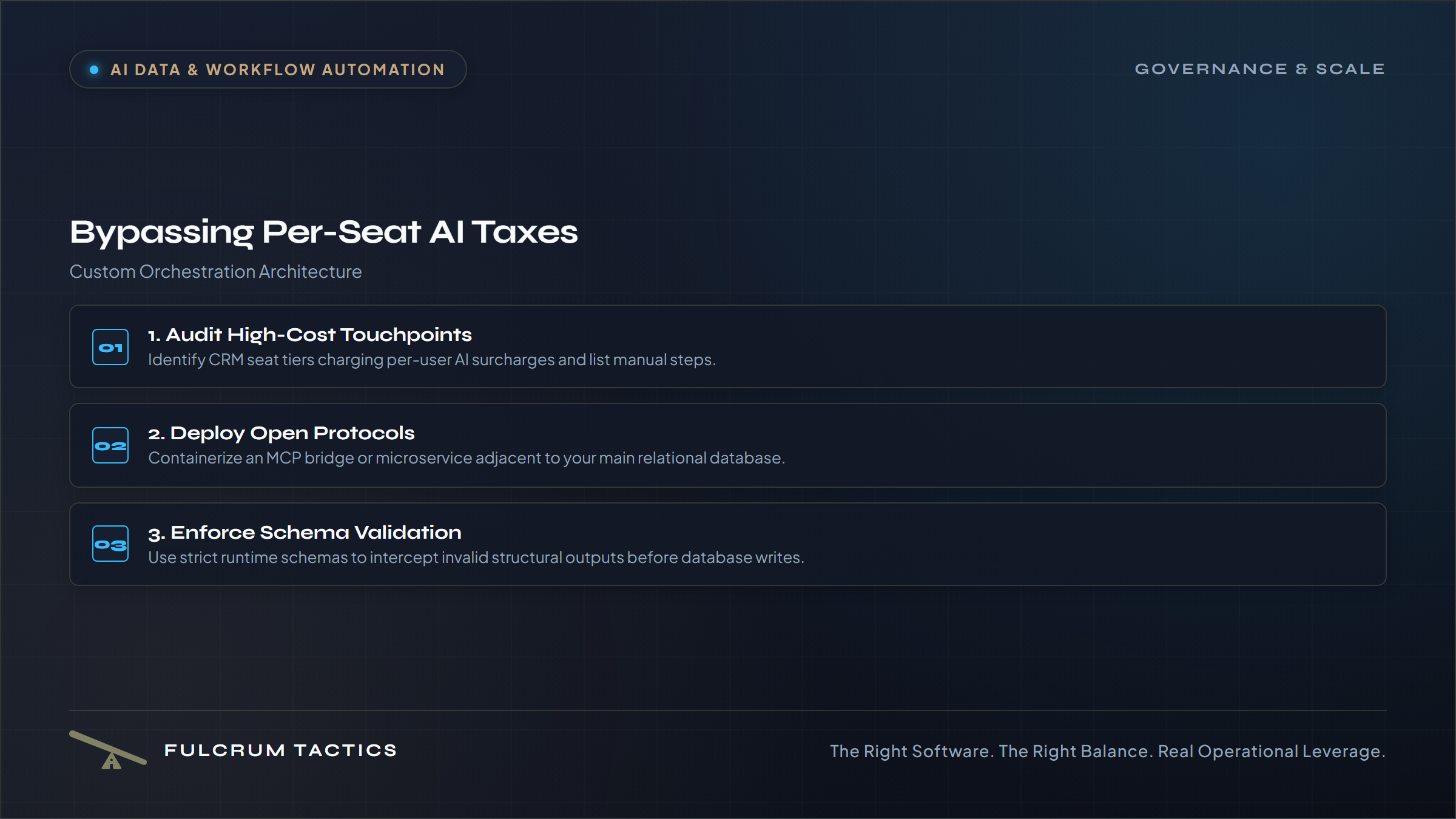 Escaping the $60/Seat CRM "Magic Button" Tax