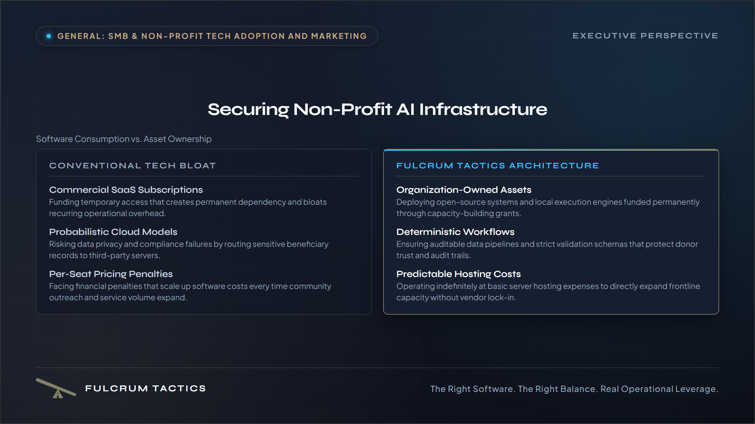 Securing Social Good AI Infrastructure Without Commercial Compromise