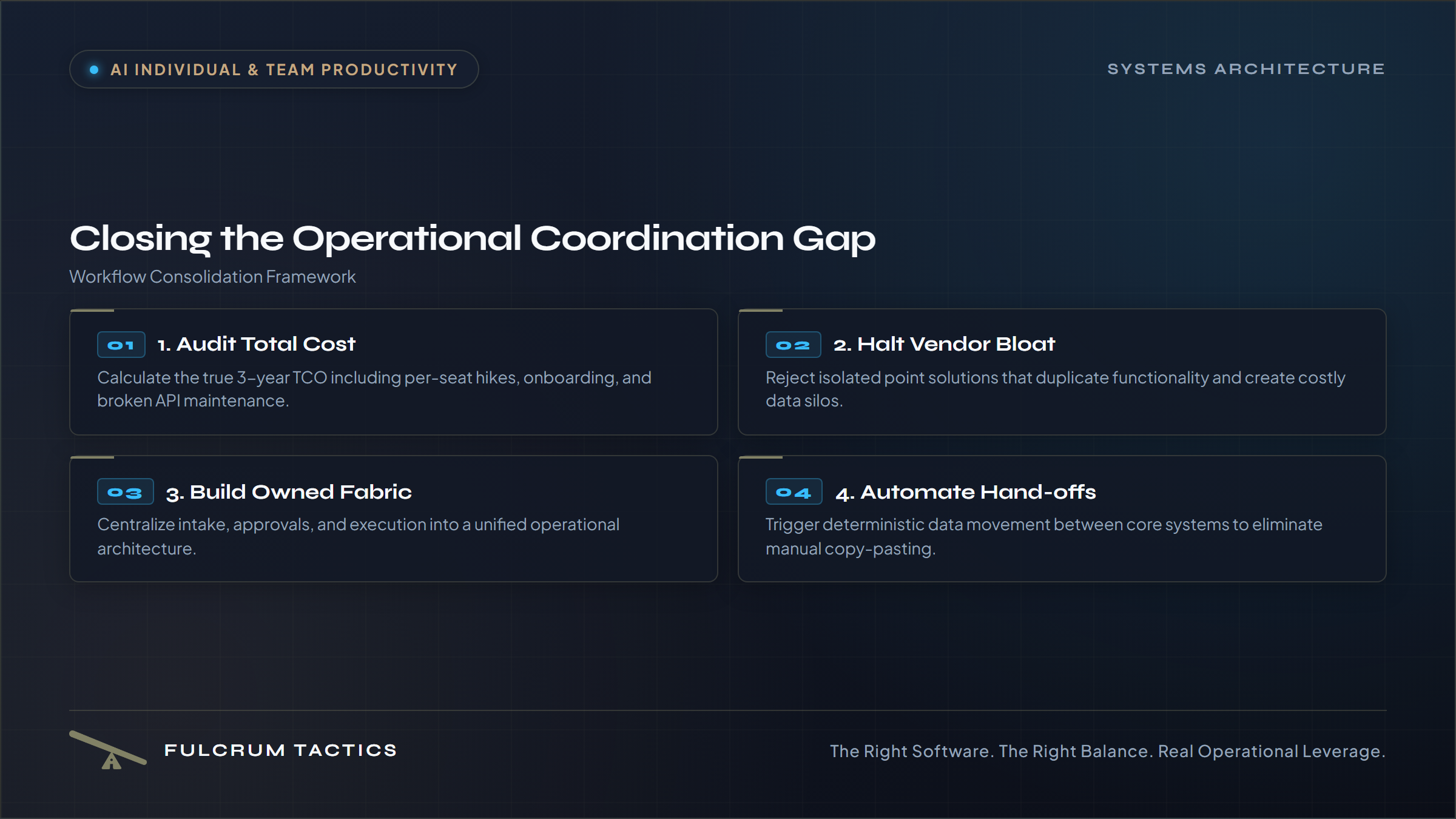 The Coordination Gap in Modern Teams: Why Adding More Point Solutions Destroys EBITDA
