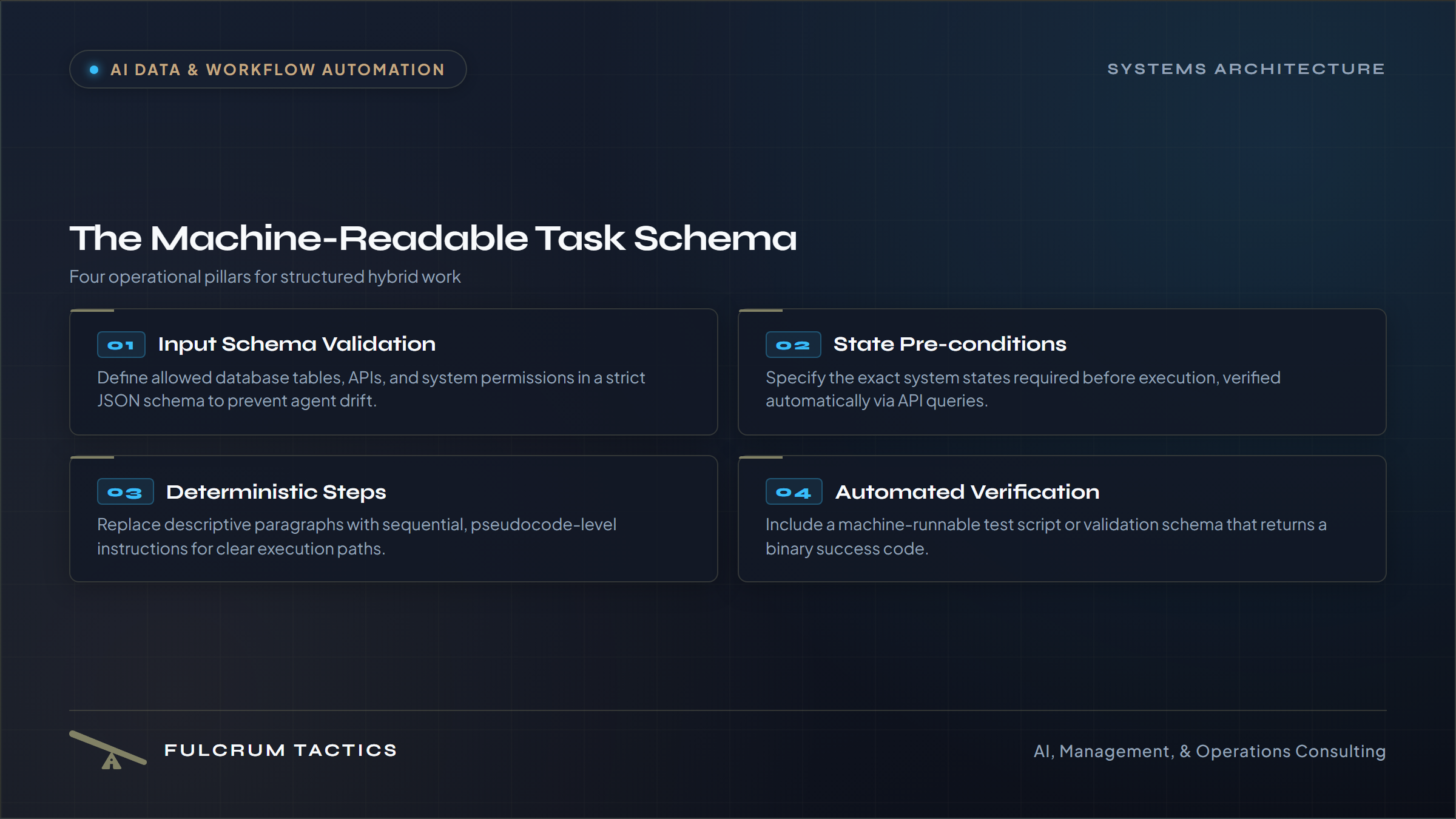 The Machine-Readable Backlog: Rebuilding Task Architecture for Hybrid Human-Agent Teams