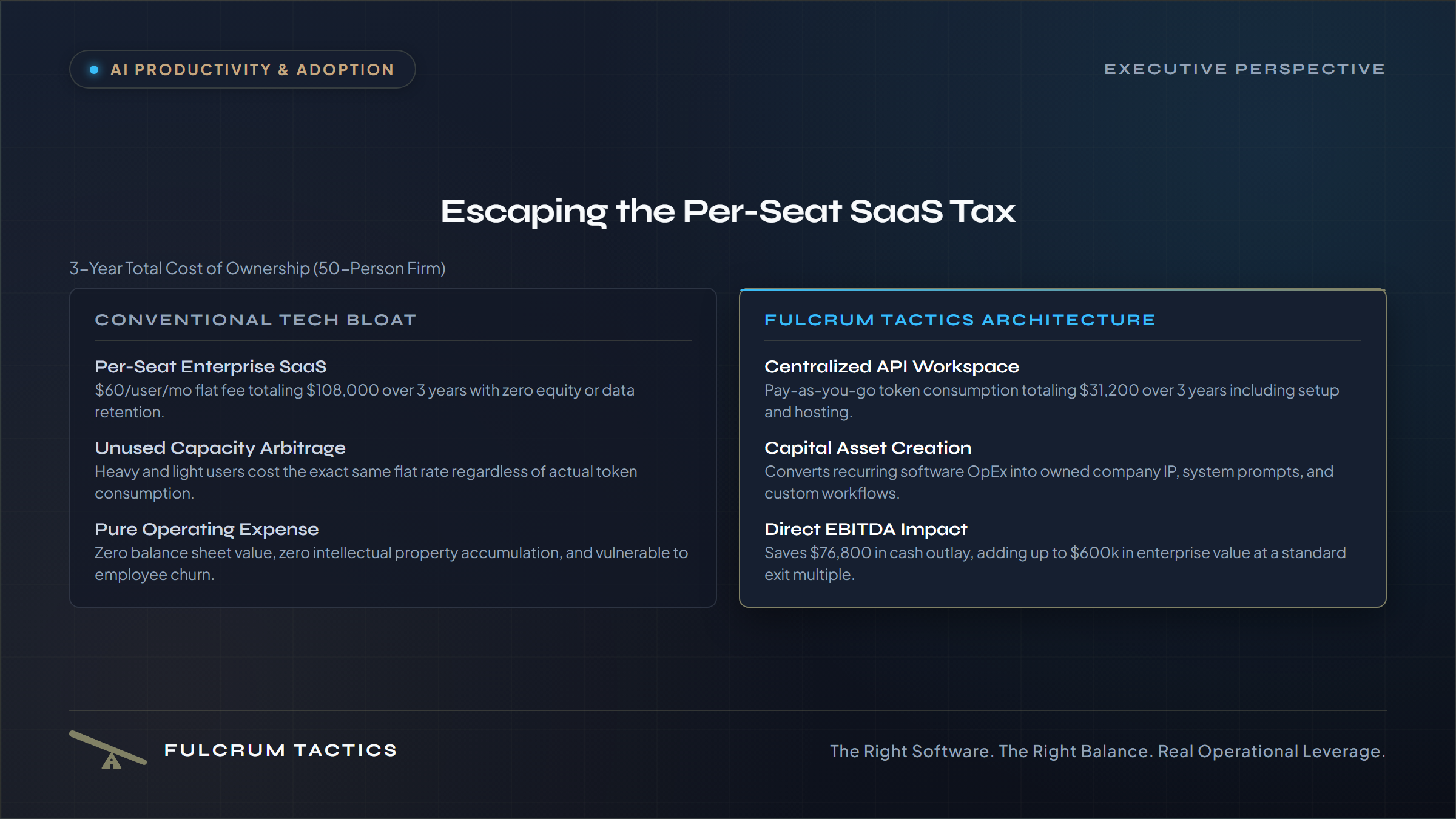 The Multi-Player AI Workspace: Escaping the Per-Seat SaaS Tax to Build Capital Assets