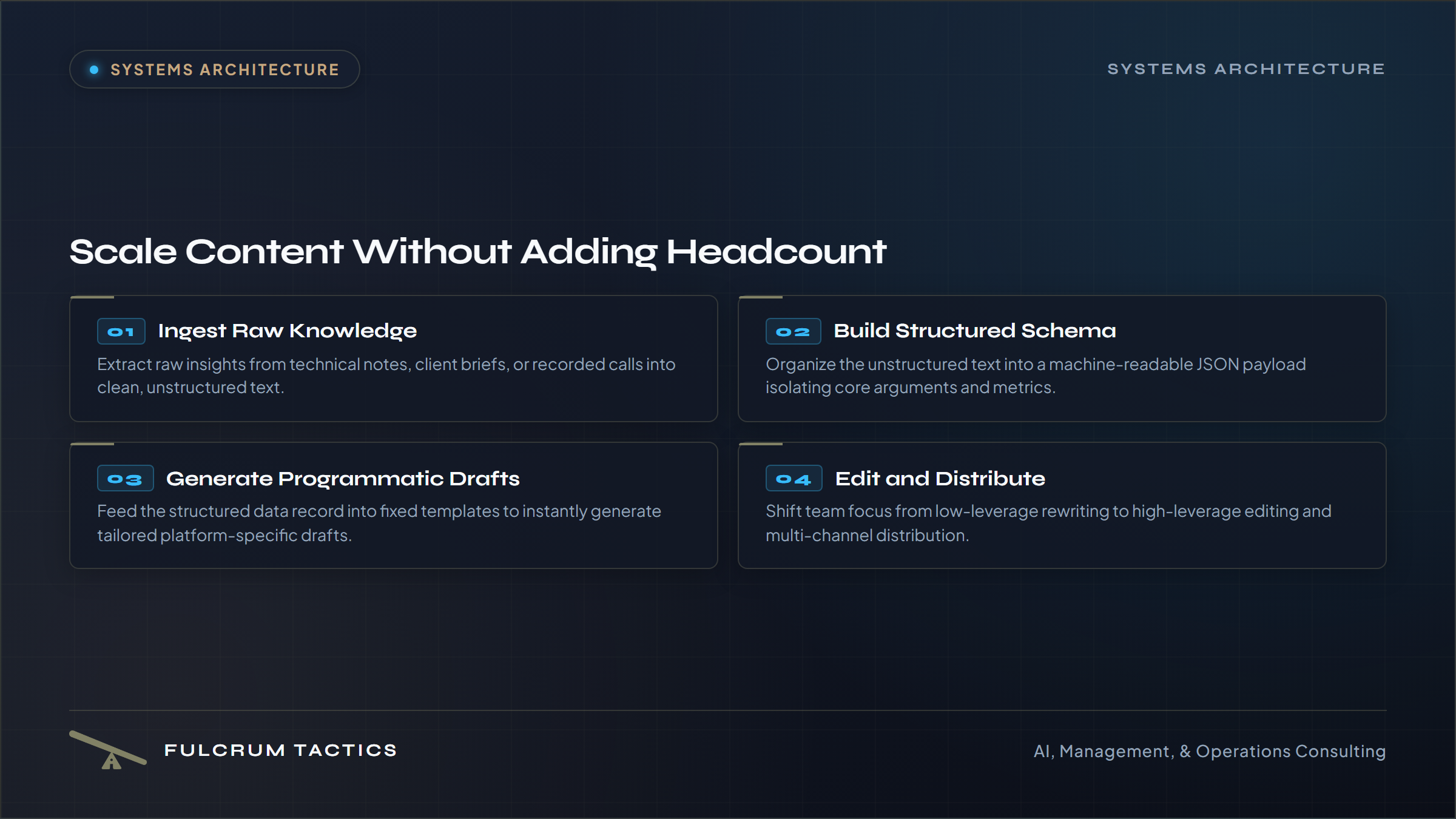 The Semantic Media Layer: How to Scale Multi-Platform Content Without Adding Headcount