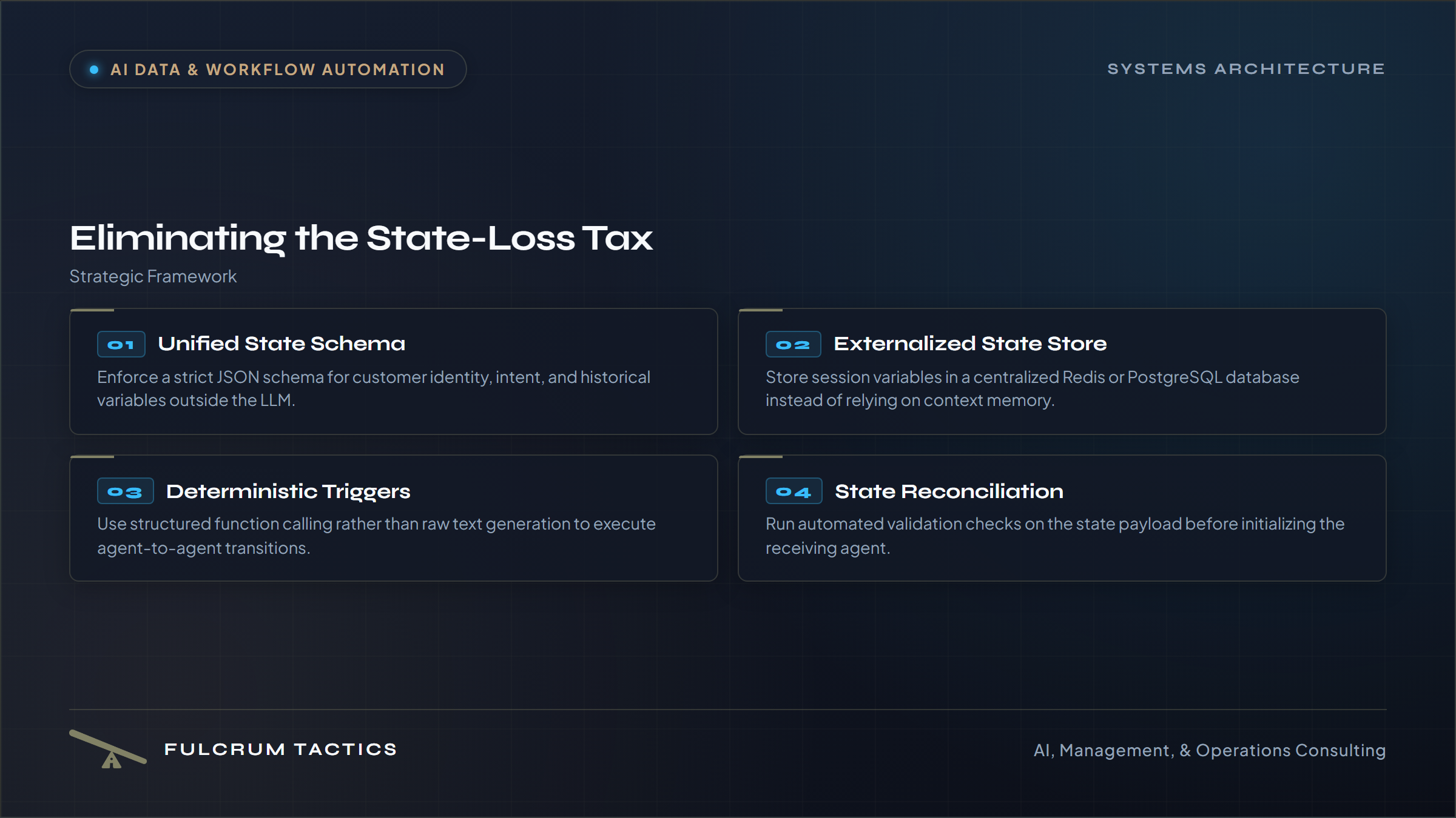The State-Loss Tax: Architecting Deterministic Handoffs